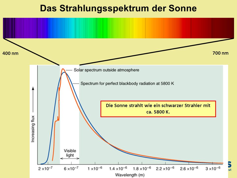 Wie otbeliwat die Gesichtshaut vom Wasserstoffperoxid